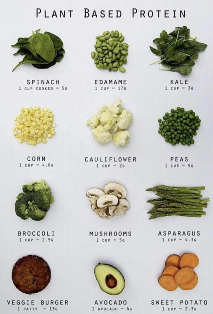 Plant-based diet chế độ ăn để giữ dáng của loạt người đẹp mình dây - 8