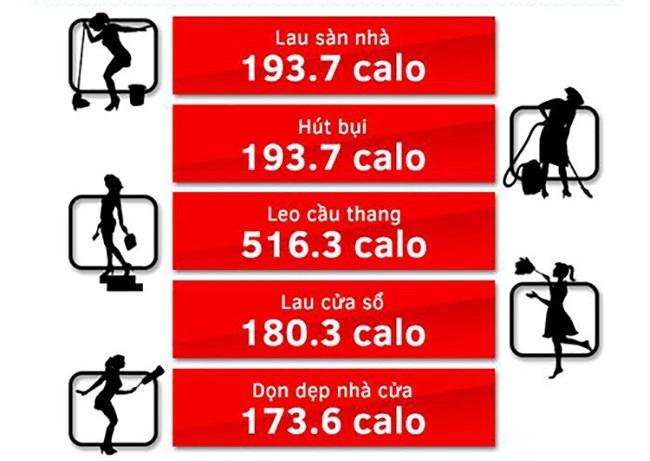 Quốc khánh dọn nhà đuổi covid-19 chị em muốn xuống kí nhanh tranh ngay top 5 việc này - 1