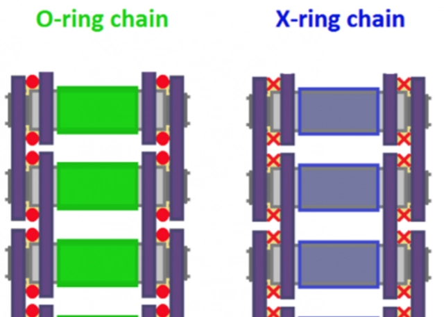 Sên xe o-ring x-ring z-ring khác nhau như thế nào - 4
