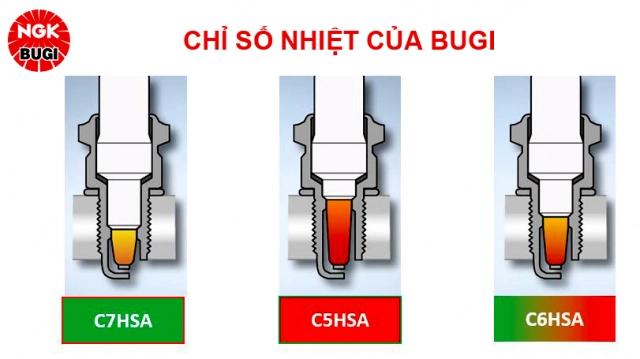 Sự khác biệt giữa bugi nóng và bugi lạnh - 5