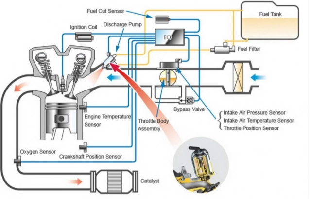 Sự khác biệt giữa relife ecu và remap ecu là gì - 4