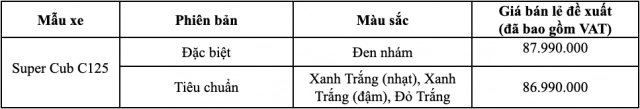 Super cub c125 ra mắt phiên bản mới tại việt nam giá tăng nhẹ - 11
