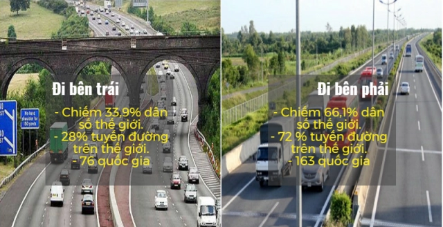 Tại sao một số quốc gia lại lái xe bên phải trong khi một số lái bên trái - 1