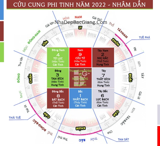 Tháng 7 âm có 4 vị trí trong nhà cần kích hoạt để cả nhà đắc tài lộc bình an và 5 khu vực cần hóa giải - 1