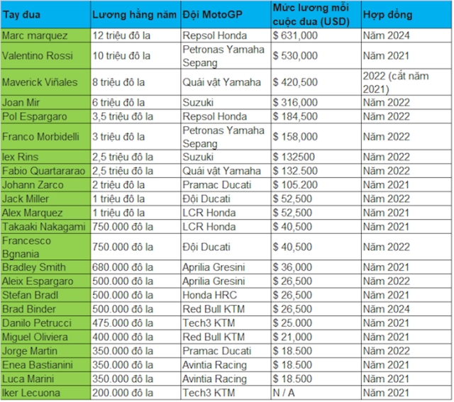 Thống kê oanh liệt nhất của marc marquez trong 10 năm chinh chiến motogp - 4