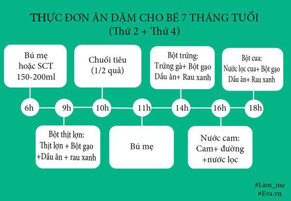 Thực đơn ăn dặm cho bé 7 tháng tuổi đủ dưỡng chất tăng cân hiệu quả - 1