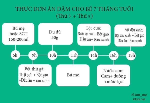 Thực đơn ăn dặm cho bé 7 tháng tuổi đủ dưỡng chất tăng cân hiệu quả - 2