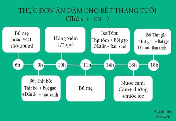 Thực đơn ăn dặm cho bé 7 tháng tuổi đủ dưỡng chất tăng cân hiệu quả - 3