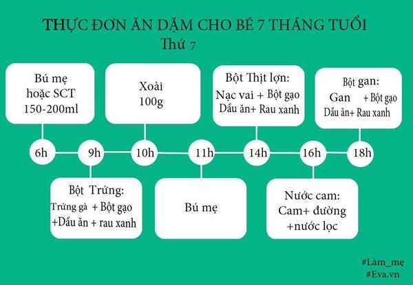 Thực đơn ăn dặm cho bé 7 tháng tuổi đủ dưỡng chất tăng cân hiệu quả - 4