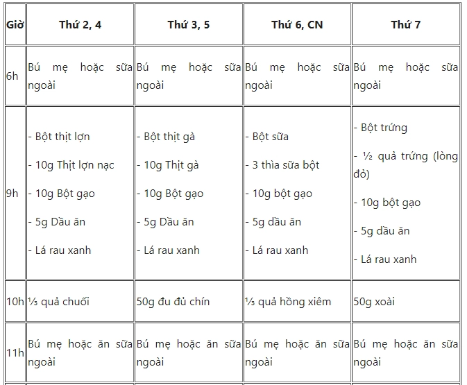 Thực đơn ăn dặm truyền thống cho bé 6 tháng giàu dinh dưỡng - 2