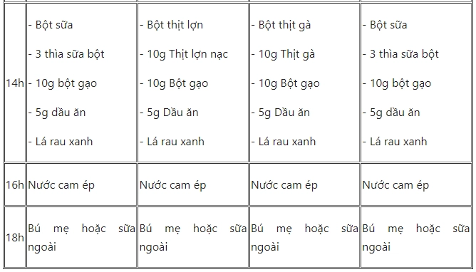 Thực đơn ăn dặm truyền thống cho bé 6 tháng giàu dinh dưỡng - 3