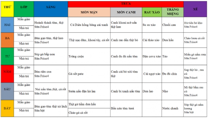 Thực đơn cho trẻ mầm non đủ chất theo mùa con ăn ngon miệng - 7