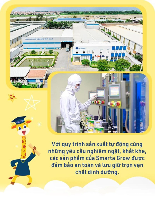 Top 100 sản phẩm tốt nhất cho mẹ và bé gọi tên smarta grow bí quyết nào giúp nhãn hàng chinh phục danh hiệu - 7