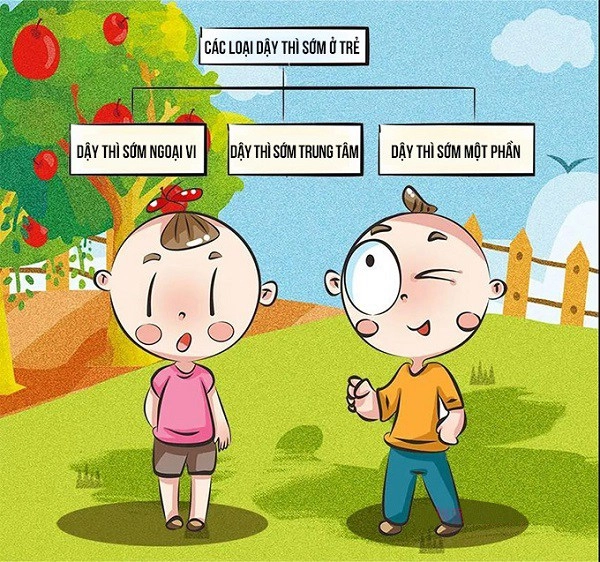 Trẻ dậy thì sớm không chỉ do nước ngọt thức ăn nhanh nguyên nhân khác khiến mẹ bất ngờ - 4