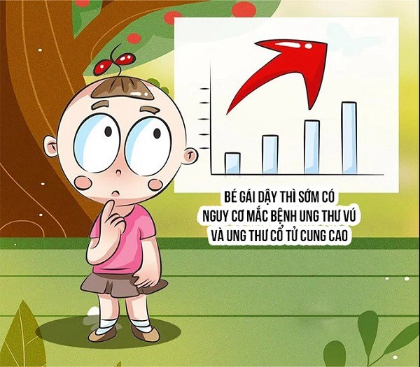 Trẻ dậy thì sớm không chỉ do nước ngọt thức ăn nhanh nguyên nhân khác khiến mẹ bất ngờ - 9