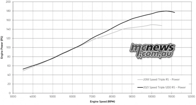 Triumph speed triple 1200 rs 2021 mới chính thức ra mắt - 6