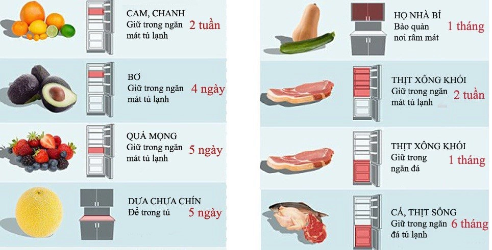 Tủ lạnh là nơi lao lực nhất 3 ngày tết cho giấy vệ sinh vào có công dụng diệu kỳ - 4