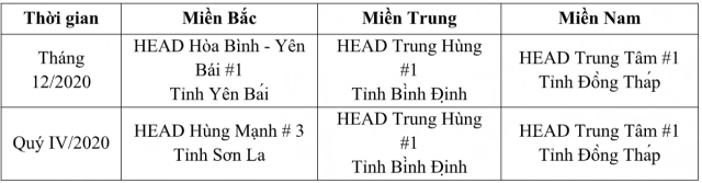 Tuyên dương các head xuất sắc nhất trong hoạt động đào tạo lái xe an toàn tháng 12 và quý iv2020 - 5