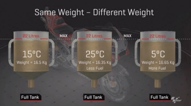 Vì sao kỹ thuật viên motogp phải giảm nhiệt độ của xăng trước khi đổ đầy bình - 4