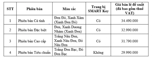 Vision 2021 và lead chị em liệu sẽ hợp với xe nào - 11