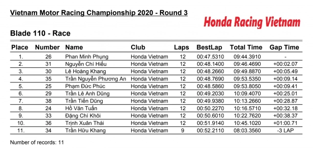 Vmrc 2020 - chặng 3 bùng nổ sau thời gian tạm hoãn - 23