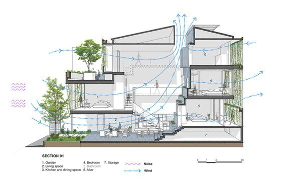 Vợ chồng trẻ ở huế xây nhà tiết kiệm mà vẫn ý nghĩa bất ngờ - 5