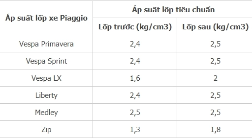 Vỏ xe máy và những lý do khiến chúng nổ tung một cách bất chợt - 9