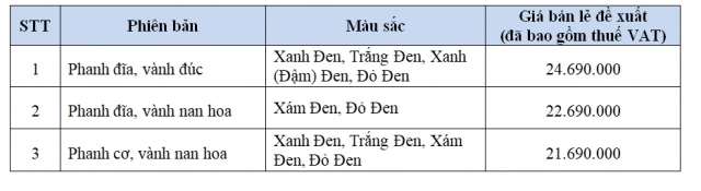 Wave rsx fi 110 2021 ra mắt thị trường việt - 11