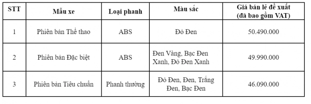 Winner x 2022 được honda việt nam trình làng diện mạo mới giá không đổi - 15