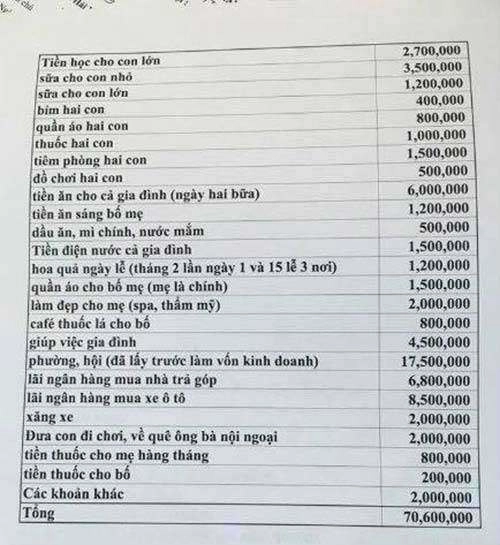 Mẹ trẻ công khai bảng chi tiêu nuôi con 35 triệutháng nhiều người thắc mắc một khoản vô lý - 14