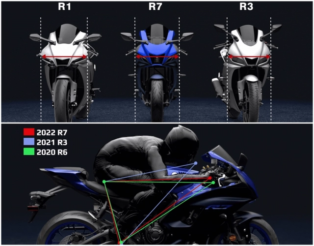 Yamaha r7 tiết lộ những nâng cấp lớn về mặt trang thiết bị mà ít ai biết - 1