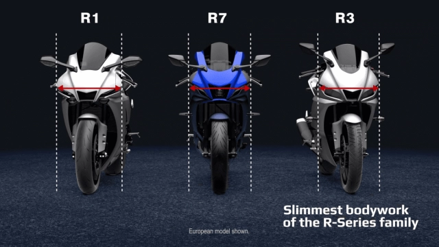 Yamaha r7 tiết lộ những nâng cấp lớn về mặt trang thiết bị mà ít ai biết - 21