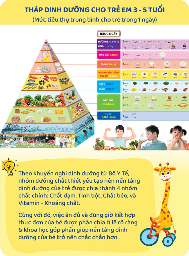 Yêu con thông thái dinh dưỡng là nền tảng phát triển của con - 7