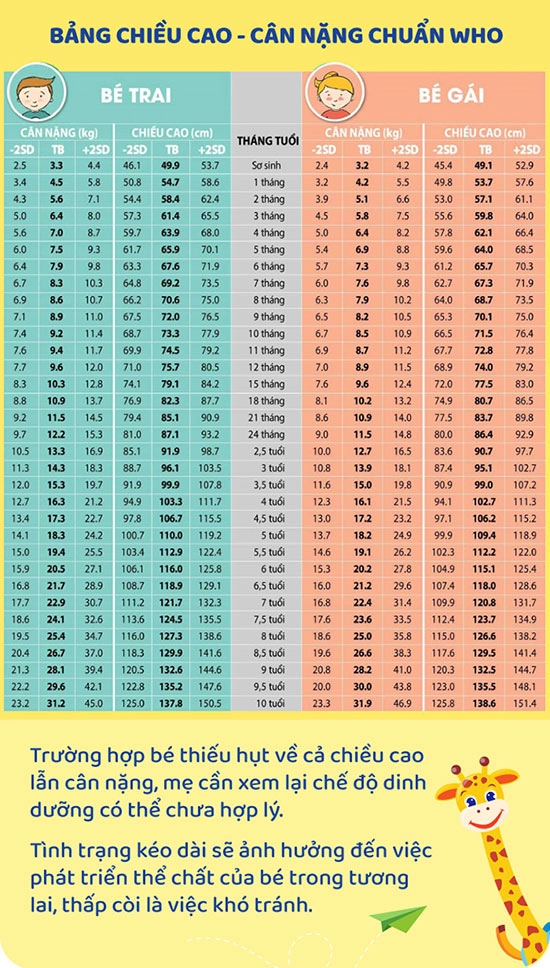 Yêu con thông thái dinh dưỡng là nền tảng phát triển của con - 9