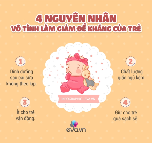 4 điều tưởng tốt nhưng vô tình khiến trẻ giảm sức đề kháng hay ốm vặt - 2