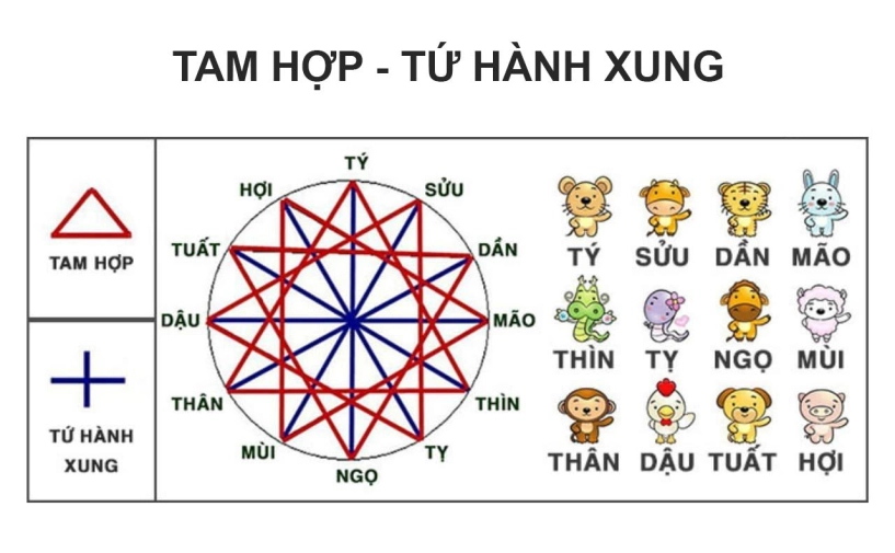 Cách đặt tên cho con theo phong thủy 12 con giáp tứ trụ thần số học - 8