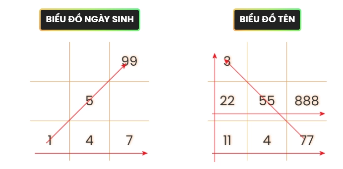 Cách đặt tên cho con theo phong thủy 12 con giáp tứ trụ thần số học - 22