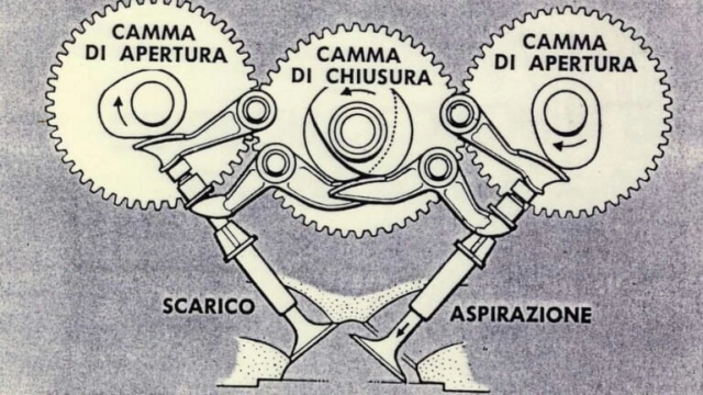 Cơ cấu động cơ desmodromic mới của ducati có gì thú vị - 5