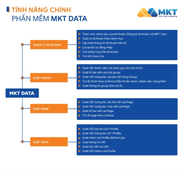 Full bộ 3 phần mềm mkt facebook hiệu quả nhất 2023 - 2