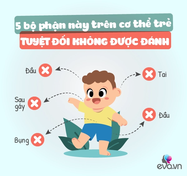 Giận đến mấy cũng không nên đánh vào bộ phận này trên cơ thể con đặc biệt là sô 1 - 2