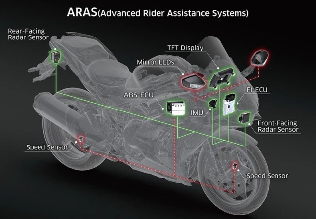 Kawasaki h2 sx 2023 se 2023 bổ sung chức năng tự động chuyển đổi của đèn chiếu xa và đèn gần - 2