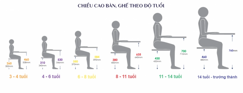 Mẹ thông thái chọn mua bàn học cho con như thế nào - 1