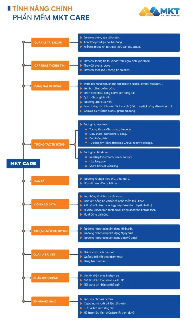 Phần mềm đăng tin hàng loạt lên fanpage hot nhất 2023 - 2