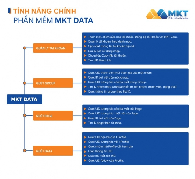 Phần mềm quét data tìm kiếm hàng nghìn khách hàng - 2