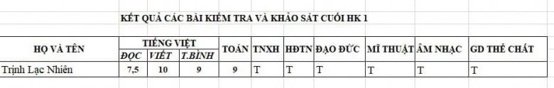 Một mình sinh nở nuôi con hồng quế nay lãi con gái xinh xắn học giỏi hiếm hoi nhắc đến bố bé - 7