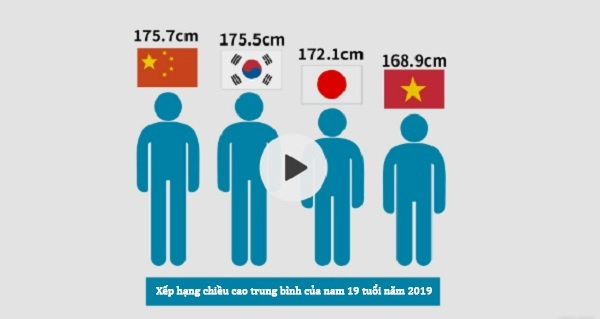 Bảng chiều cao mới nhất của trẻ dưới 7 tuổi đã được công bố mẹ xem ngay con có đạt chuẩn - 3