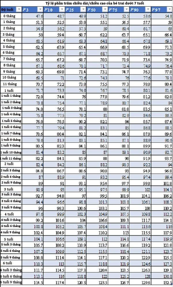 Bảng chiều cao mới nhất của trẻ dưới 7 tuổi đã được công bố mẹ xem ngay con có đạt chuẩn - 4