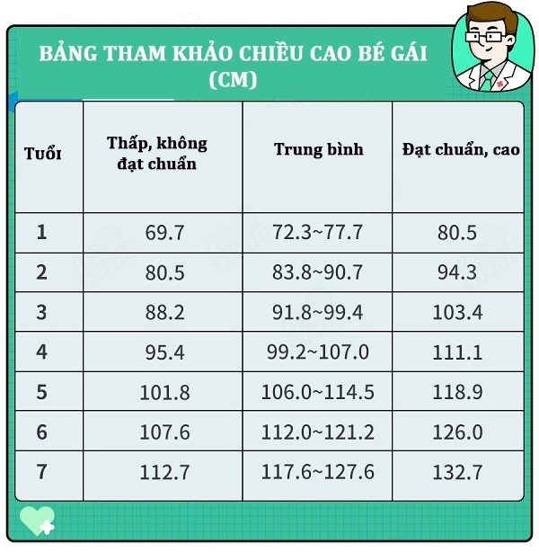 Bố thấp con không thể cao hãy chăm chỉ làm 4 điều này trẻ tăng 8cm mỗi năm không khó - 2