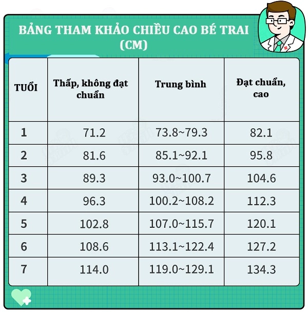 Bố thấp con không thể cao hãy chăm chỉ làm 4 điều này trẻ tăng 8cm mỗi năm không khó - 3