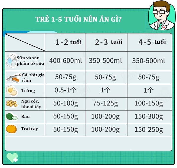 Bố thấp con không thể cao hãy chăm chỉ làm 4 điều này trẻ tăng 8cm mỗi năm không khó - 5